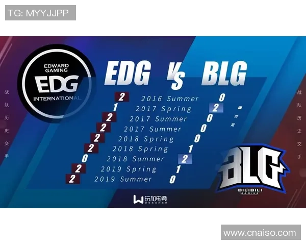 赛后复盘：EDG vs BLG的力量