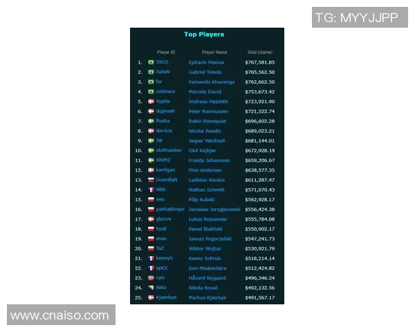 权威发布：CS_GO节奏实力榜单
