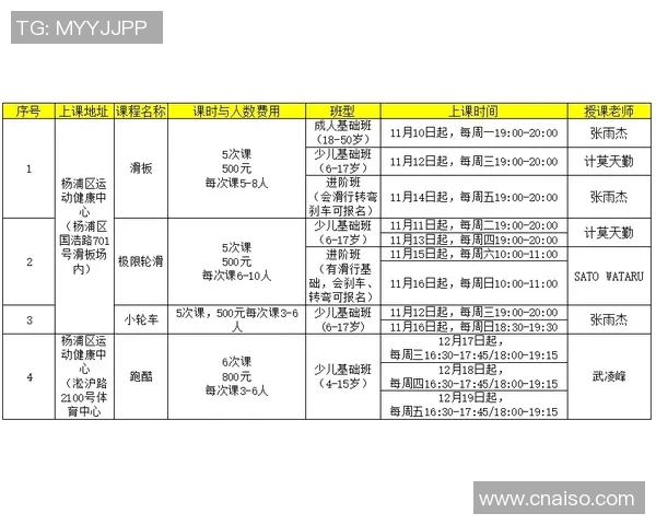 极限运动技术排行榜：武汉极限运动队位居第1名