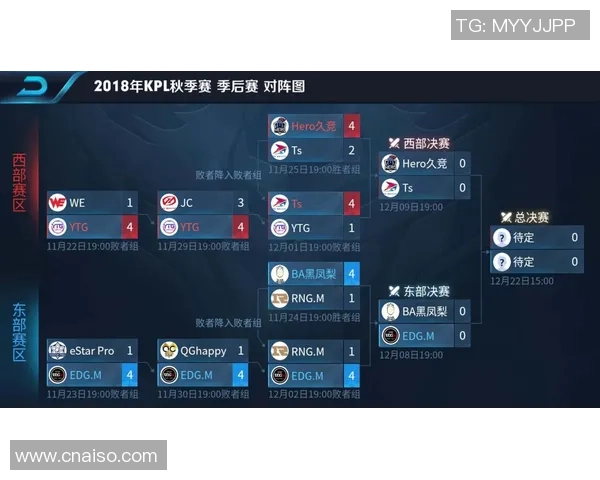 王者荣耀巨献：探秘EDG的比赛经验