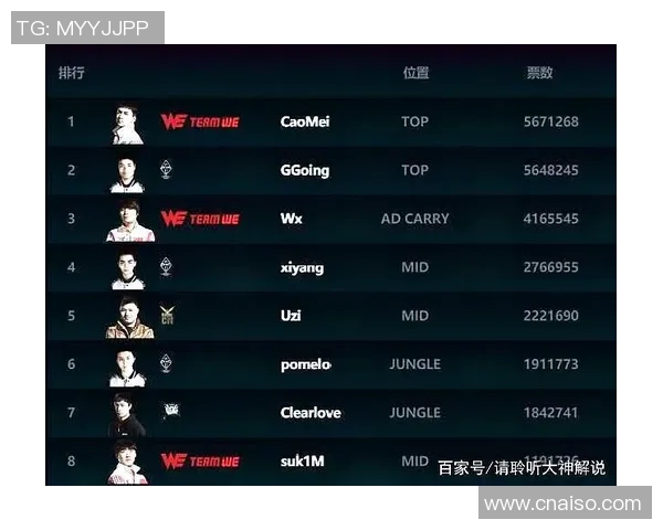 2026英雄联盟耐力排名：WE创新高