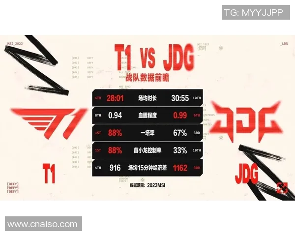 数据分析:JDG的个人能力表现_1 数据分析:JDG的个人能力表现_1